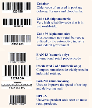 Barcode labels